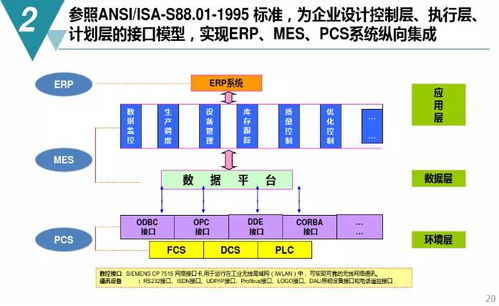 数字化工厂规划与建设方案 实现智能制造转型的关键路径