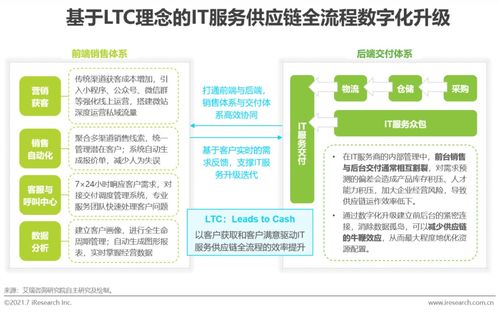 2021年中国IT服务供应链数字化升级研究报告 数字内容制作服务的变革与机遇