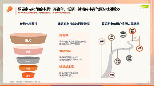 2026 快手数码家电行业白皮书