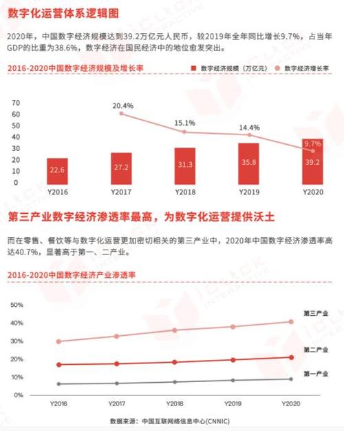 saas+x,2022爱点击数字化运营白皮书