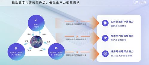 聚焦数字中国 阿里元境连获殊荣，以创新引擎加速构建元宇宙产业新生态