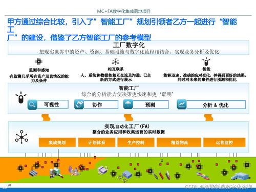 IBM智能工厂数字化集成落地项目规划方案 数字内容制作服务详解