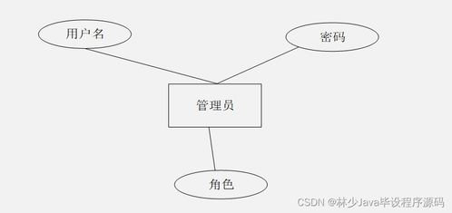 SpringBoot特产商城小程序设计与实现 从开发到部署的全流程解析